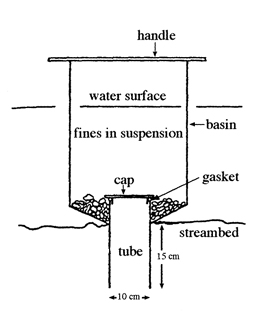 McNeil Sediment Core Sampler